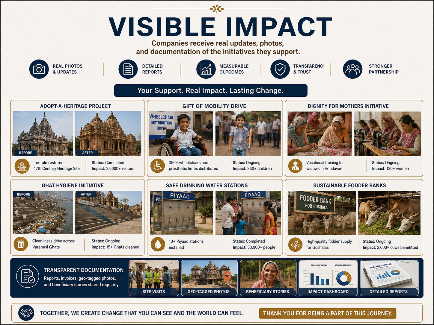 Visible Impact